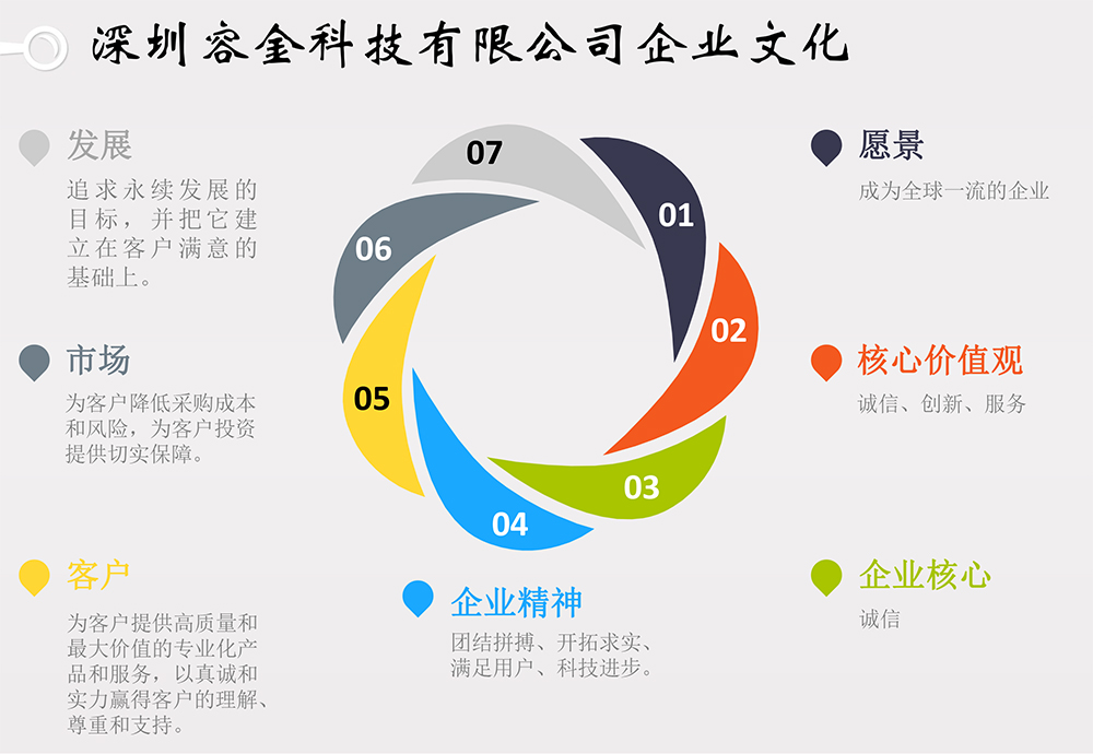 試劑盒|產(chǎn)品檢測(cè)試劑盒|代理品牌